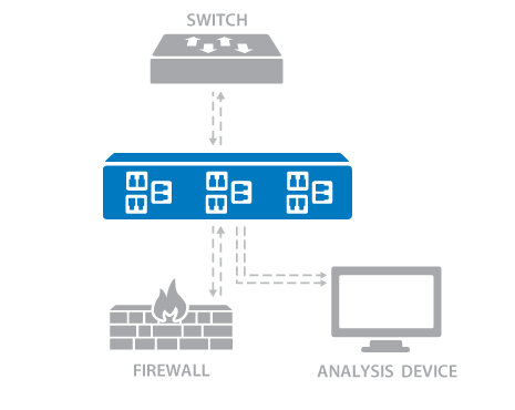 Three Channel Optical Network Tap