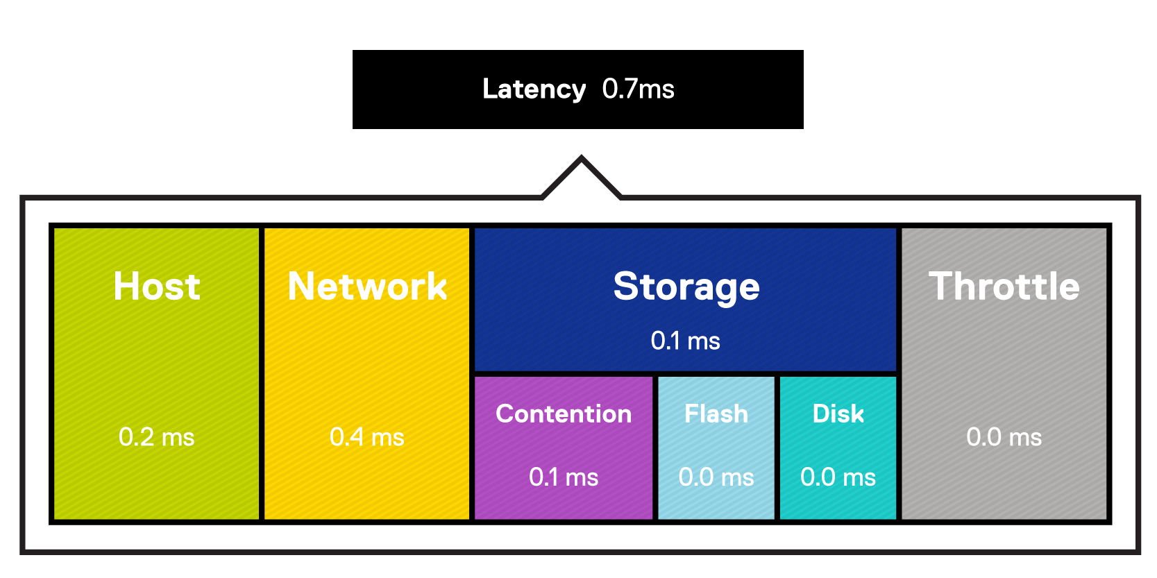 Tintri Analytics