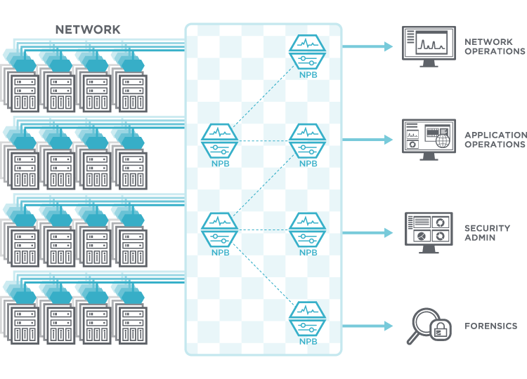 Ixia Security Fabric Diagram