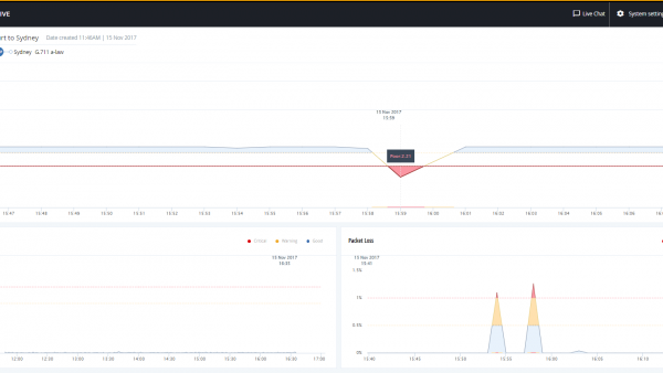 ObserverLIVE - VoIP Detail