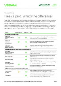 veeam_one_9_5_free_vs_paid_comparison_Page_1