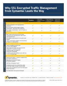 ssl-etm-comparison-matrix-en-v2c