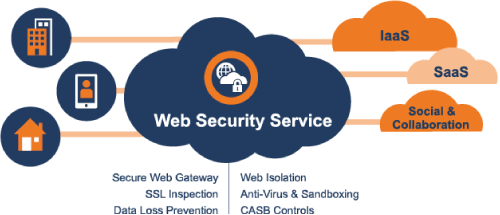 web-security-service-infographic