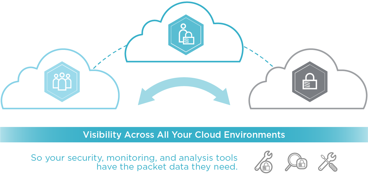 CloudLens Visibility Public & Private