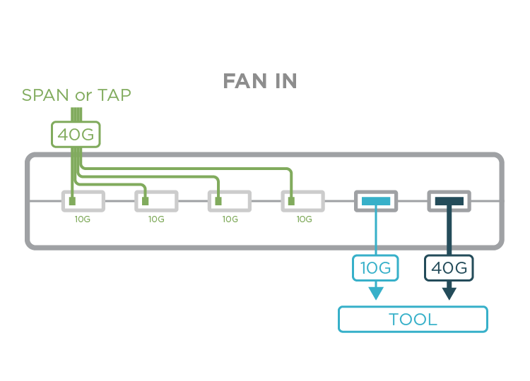 Ixia Fan In Diagram