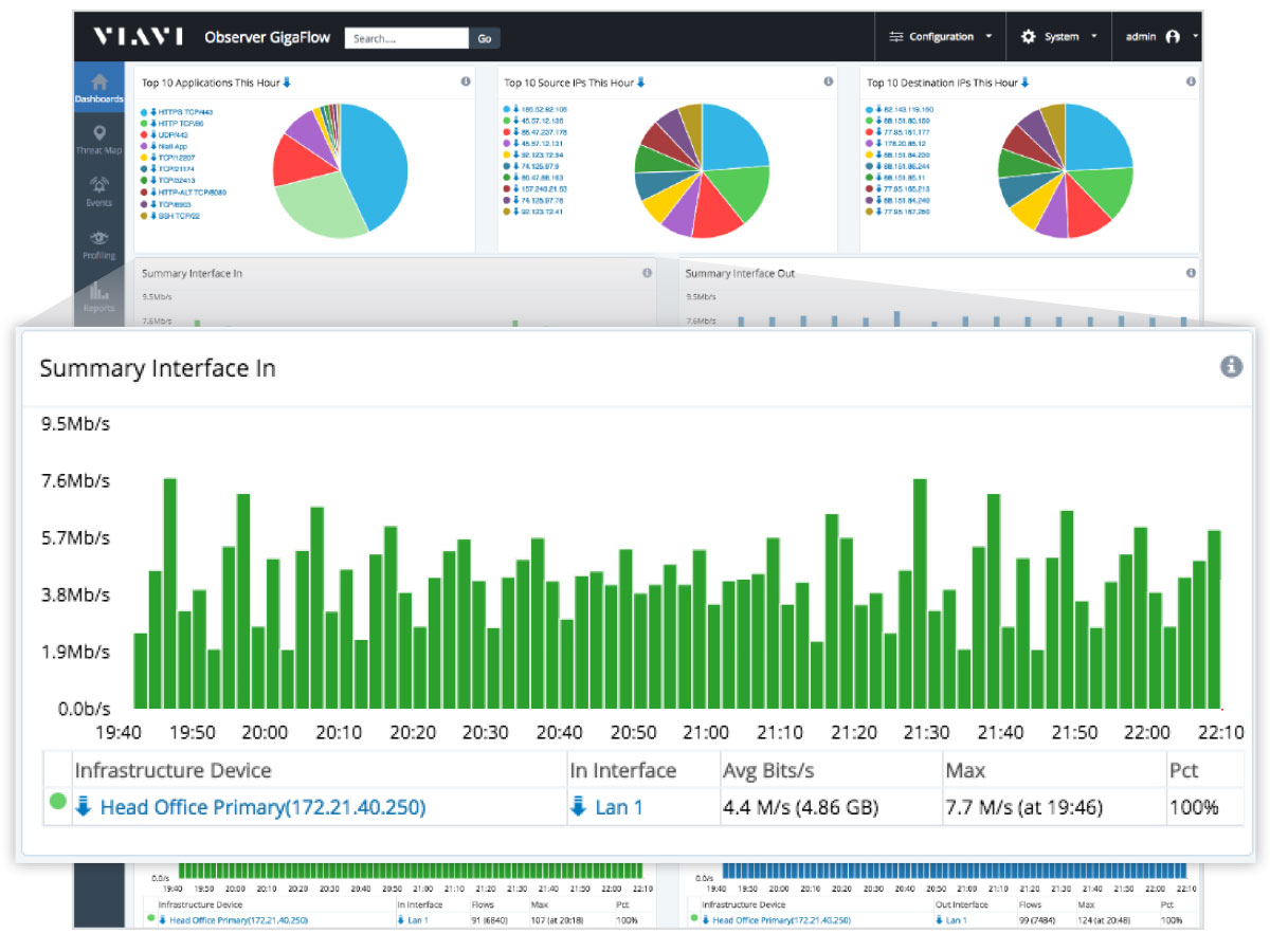 gigaflow-summary-dashboard-with-detailed-drill-down