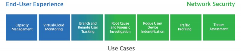gigaflow-usecases