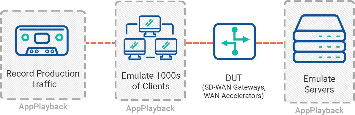 AppPlayback_Product-Diagram